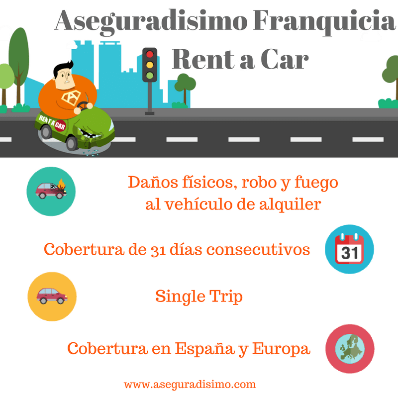 Aseguradisimo Franquicia Rent a Car 